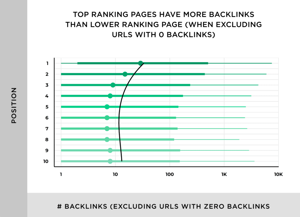 backlink dan halaman peringkat teratas