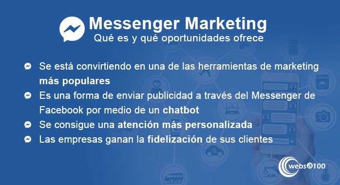 Infografía Messenger Marketing