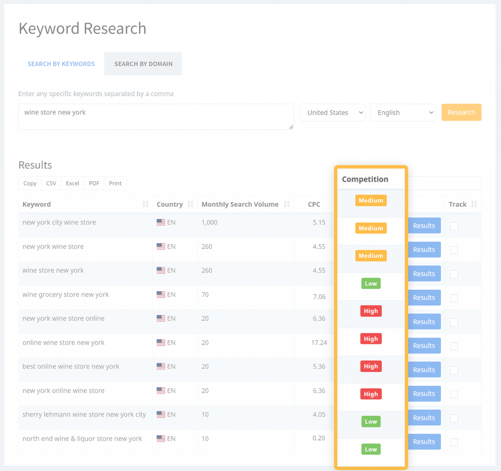 keyword research competition