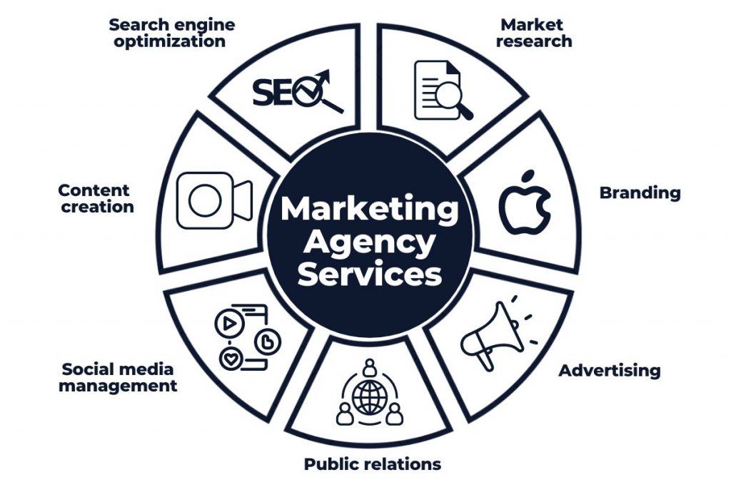 servicios de agencia de marketing